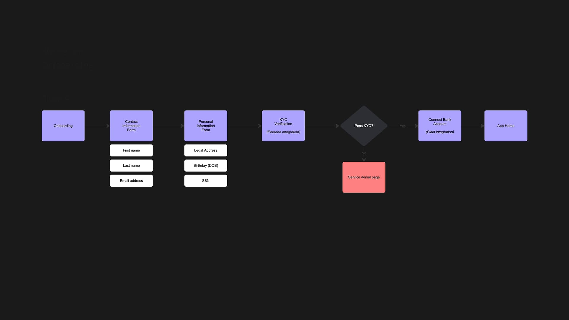 Skyteller onboarding screens